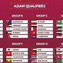 Bagan Penyisihan Grup Piala Dunia 2022