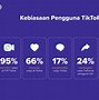 Data Pengguna Tiktok Terbesar Di Dunia