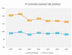 Saham Gudang Garam Kenapa Turun