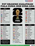 Slot Piala Dunia 2026 Zona Oseania Wikipedia Italia Roma